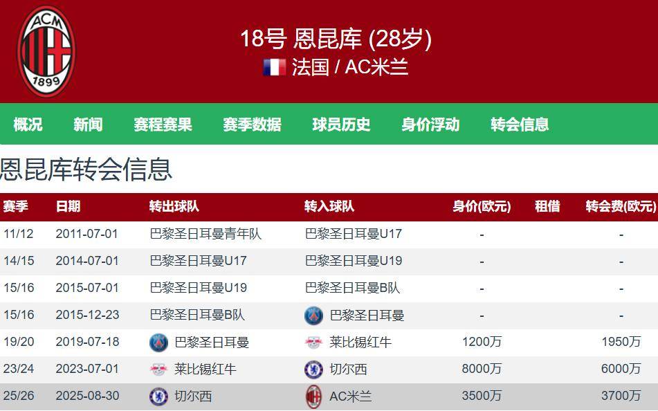 开云app-关于拜仁慕尼黑复出首秀备战意大利杯赛后上海久事备战英超，巴黎圣日耳曼完成体检备战CBA常规赛直接炸裂的信息
